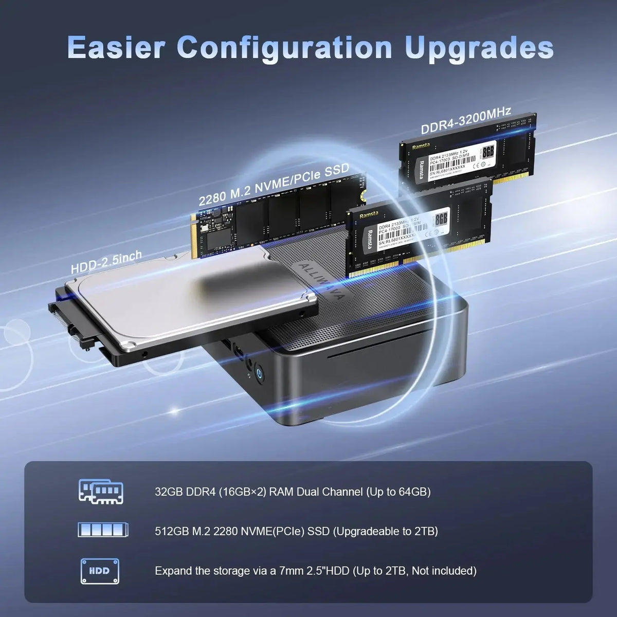U58 U58 Mini-PC – AMD Ryzen 7, Multi-Display & Hohe Leistung | Alliwava ...